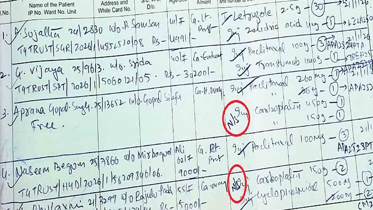 ఎంఎన్‌జేలో కీమో ఇంజెక్షన్ల కొరత!