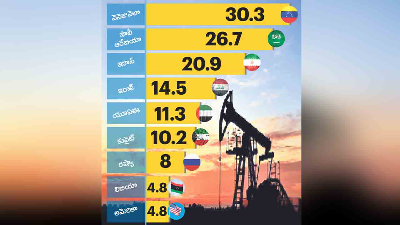 Oil Reserve Countries