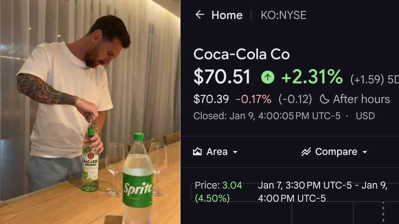 Lionel Messi | ‘వైన్‌లో స్ప్రైట్ కలిపి తాగుతా’.. మెస్సీ కామెంట్‌తో 5 శాతం పెరిగిన కోక-కోలా షేర్లు..!