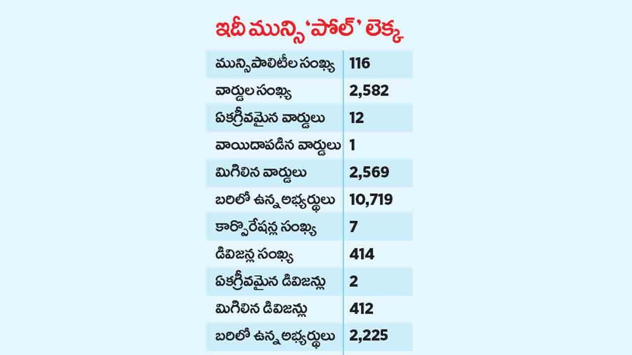 Muncipal Polls Counting