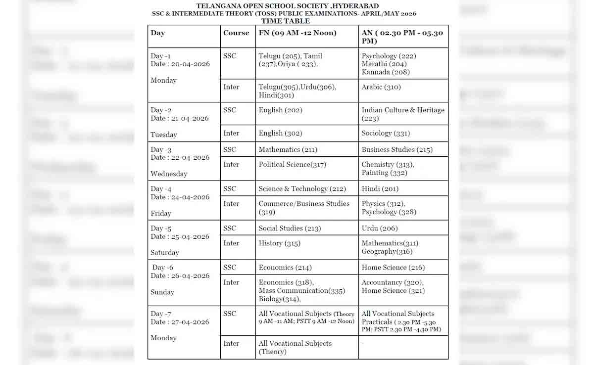 Open 10th, Inter Time Table