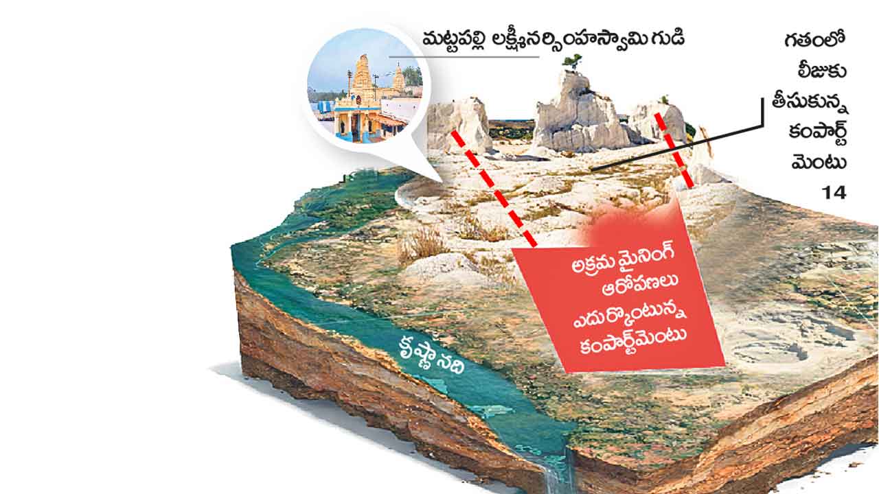 Illegal Mining | మట్టపల్లి ఆలయానికి ముప్పు?.. సున్నపురాయి అక్రమ మైనింగ్‌కు అధికారం అండ.!