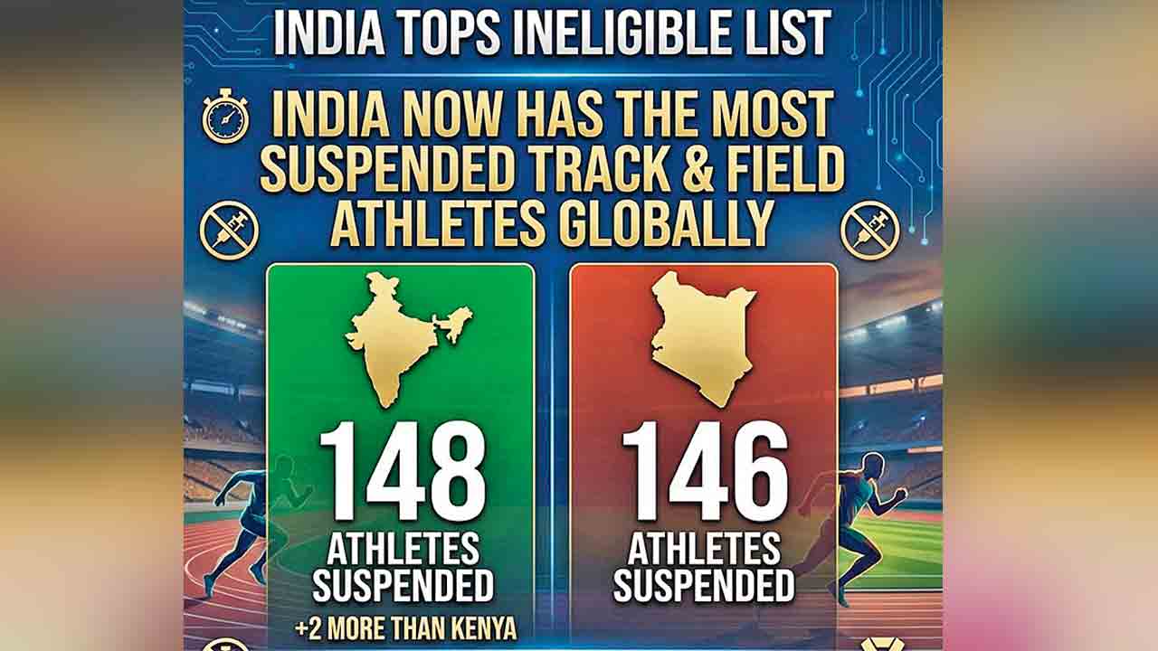 కెన్యాను అధిగమించి.. క్రీడాకారుల అనర్హుల జాబితాలో భారత్‌ తొలిస్థానం