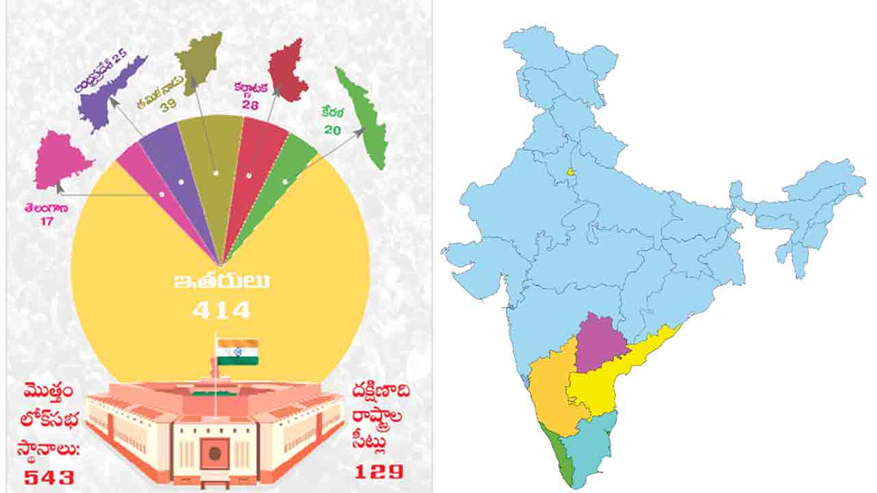 దక్షిణాదికి దగా !