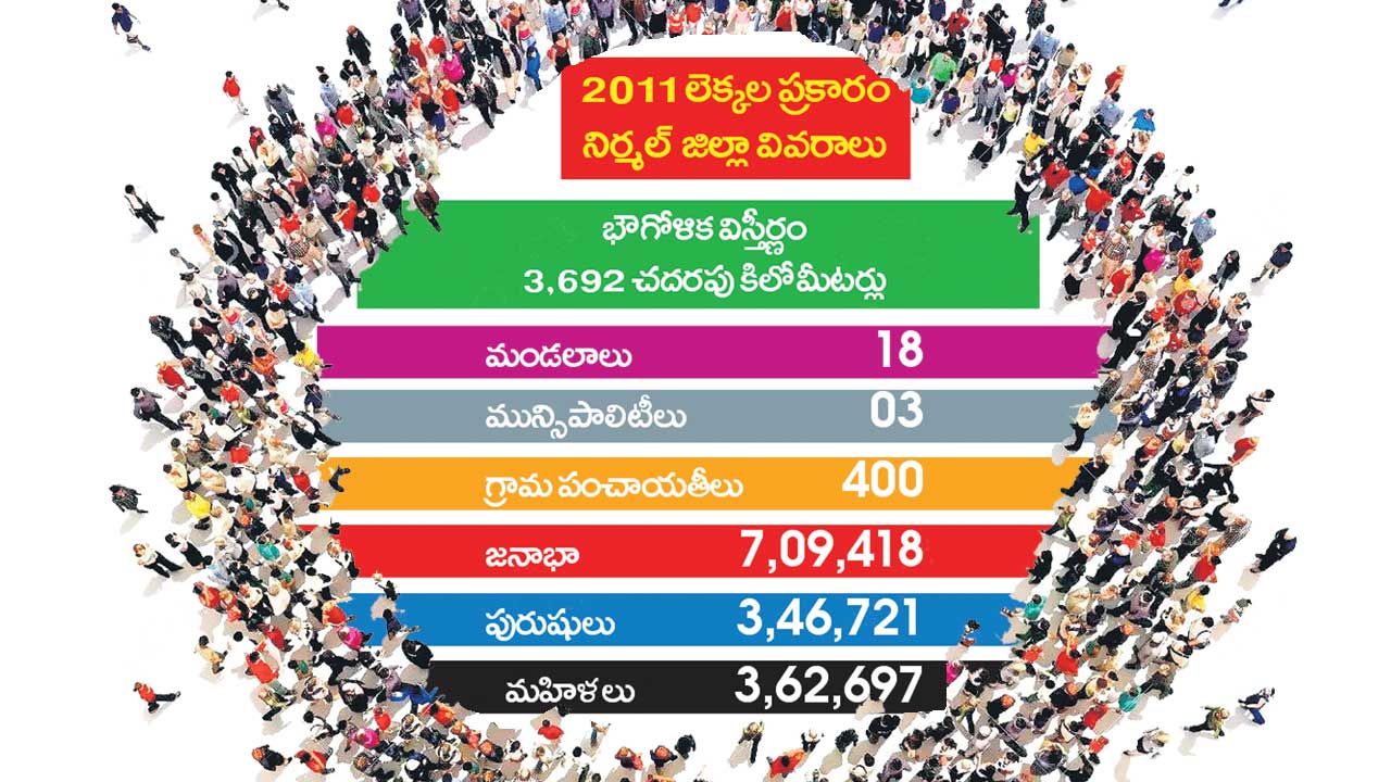 రెండు దశల్లో జనగణన