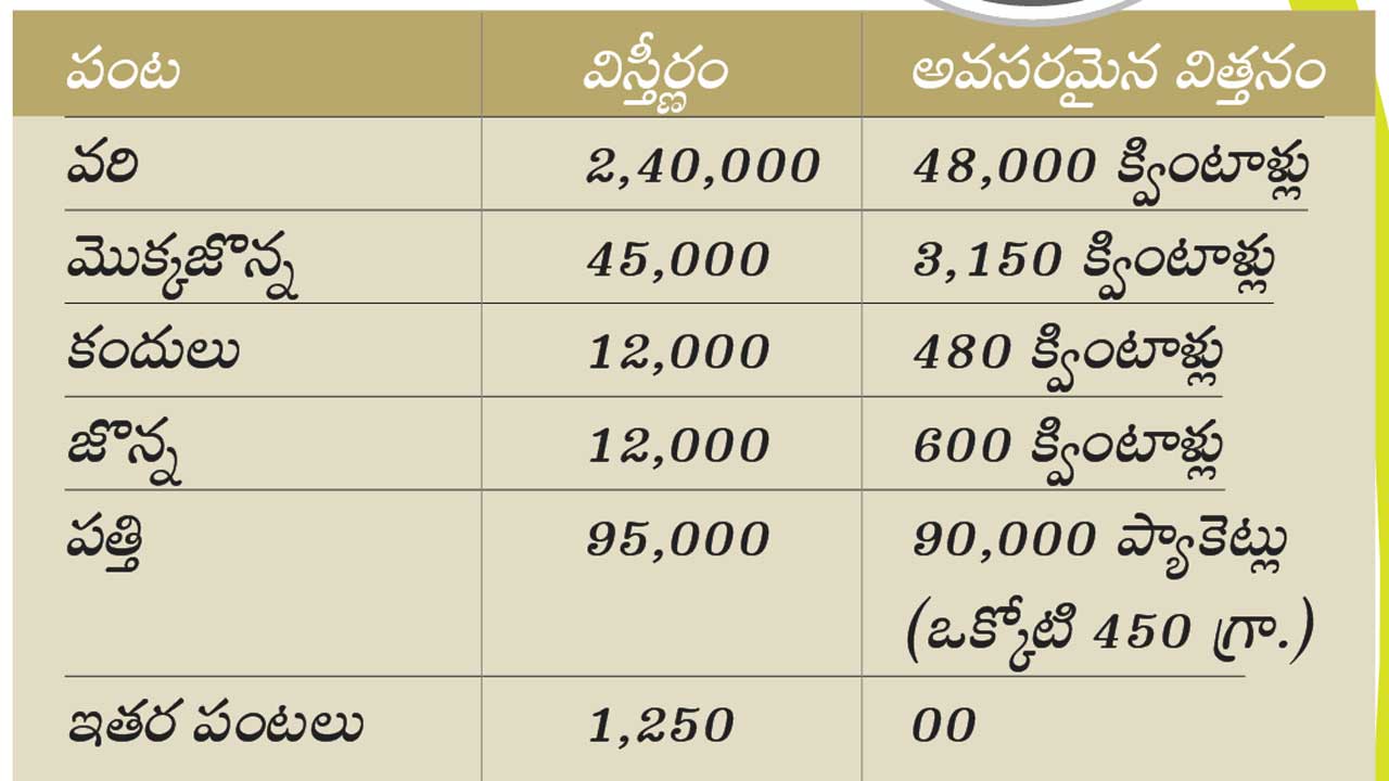 Mahabubnagar