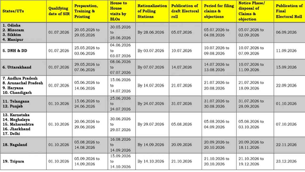Sir Phase 3 Full Schedule