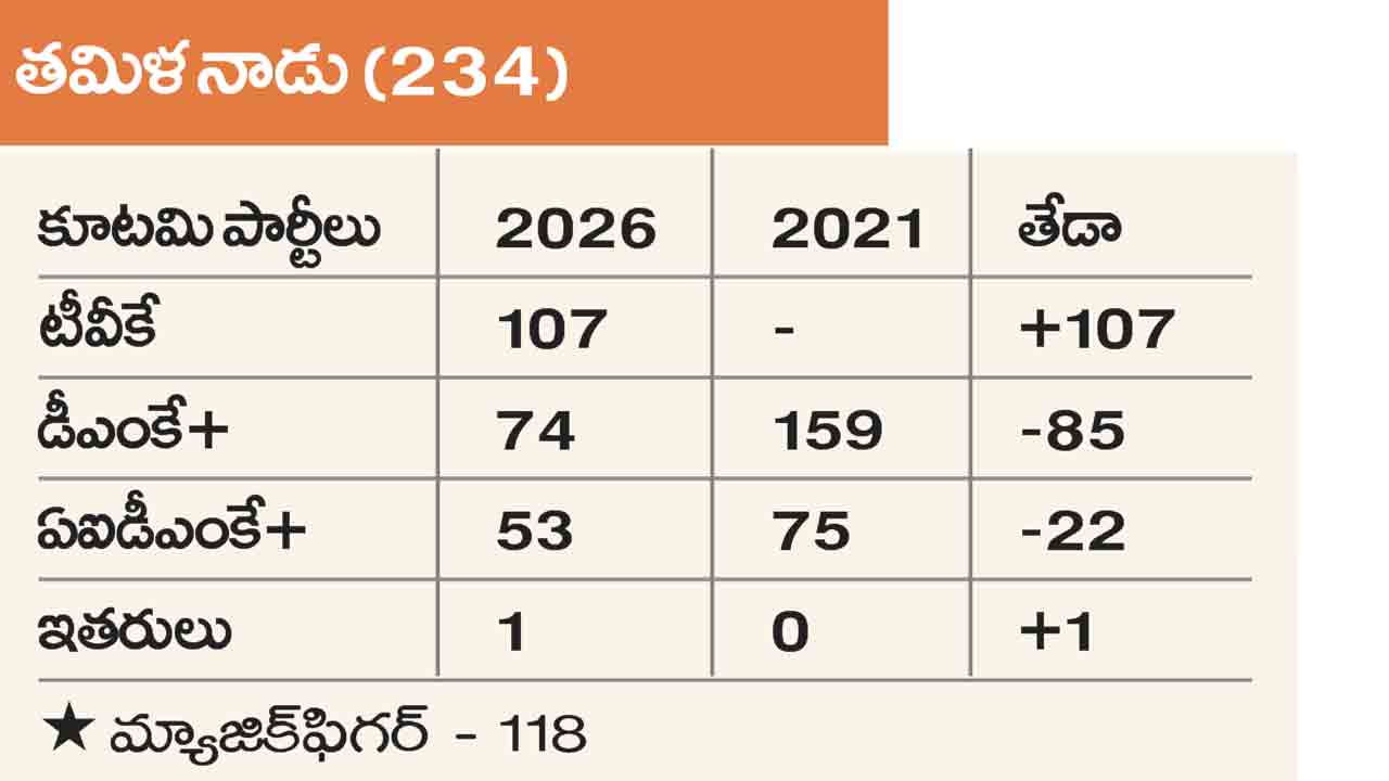 Tamilnadu