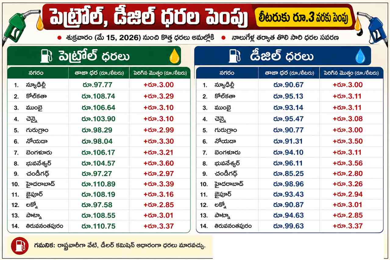 Petrol Price