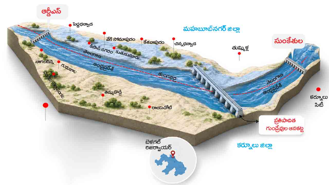 గుటుగా గుండ్రేవుల..