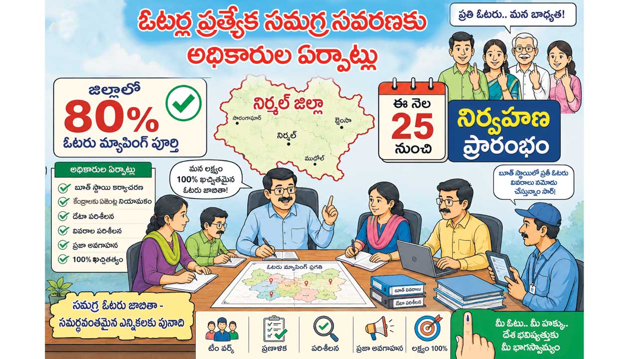 వేగంగా సర్‌