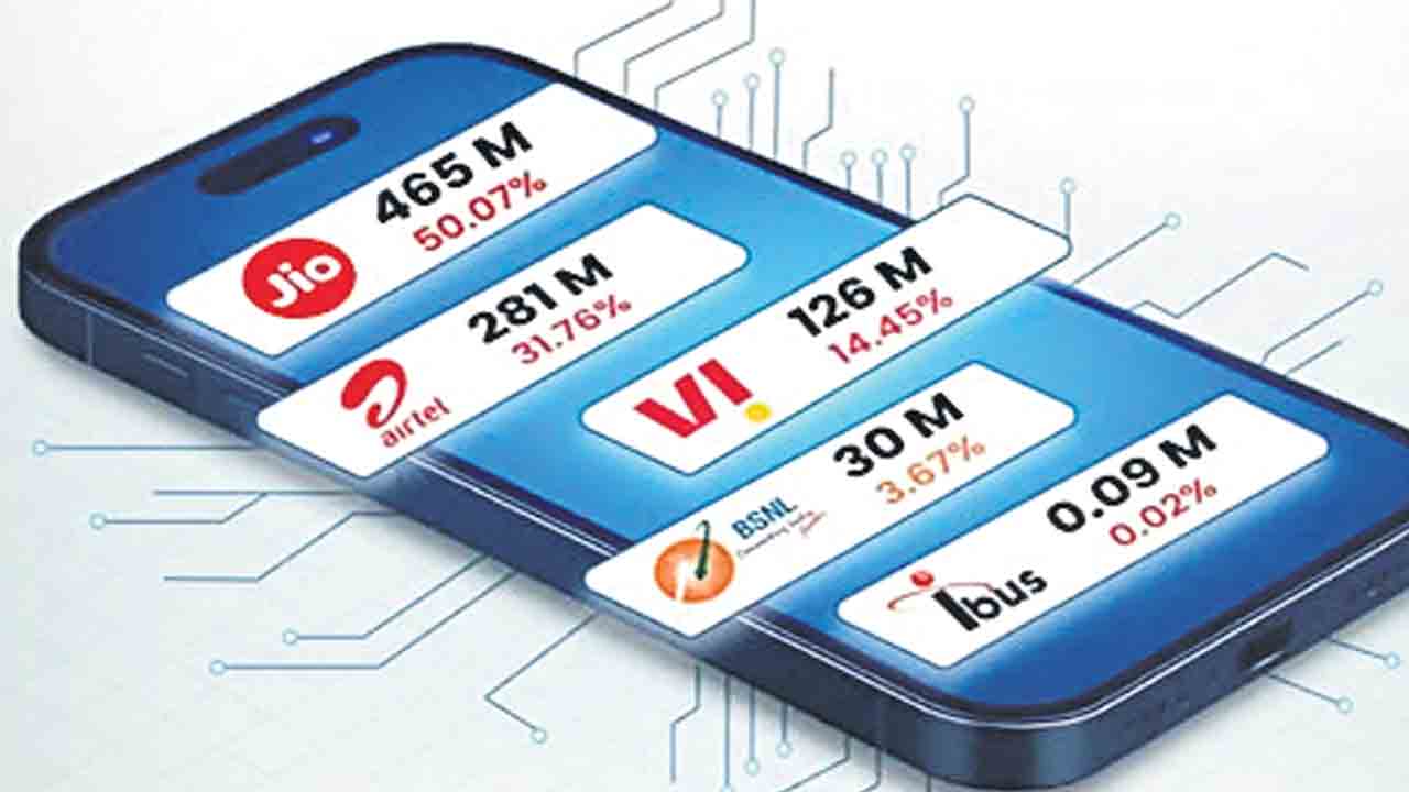 134 కోట్లకు టెలికాం సబ్‌స్ర్కైబర్లు