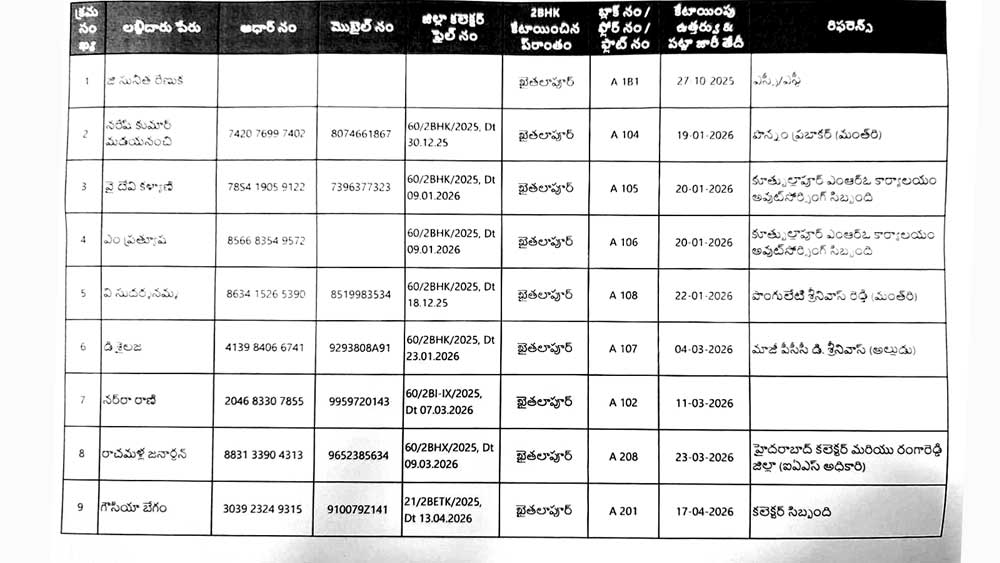 Hyd2