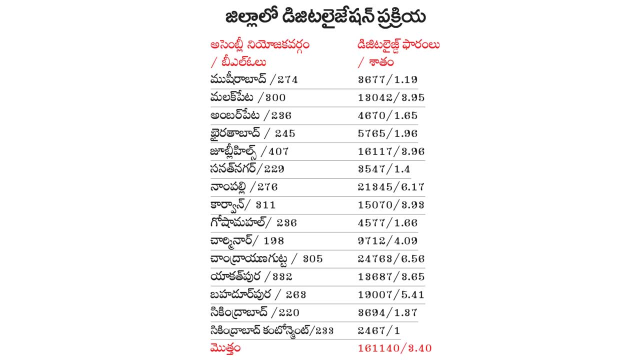 Hyd2