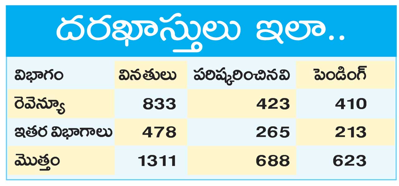 Nalgonda