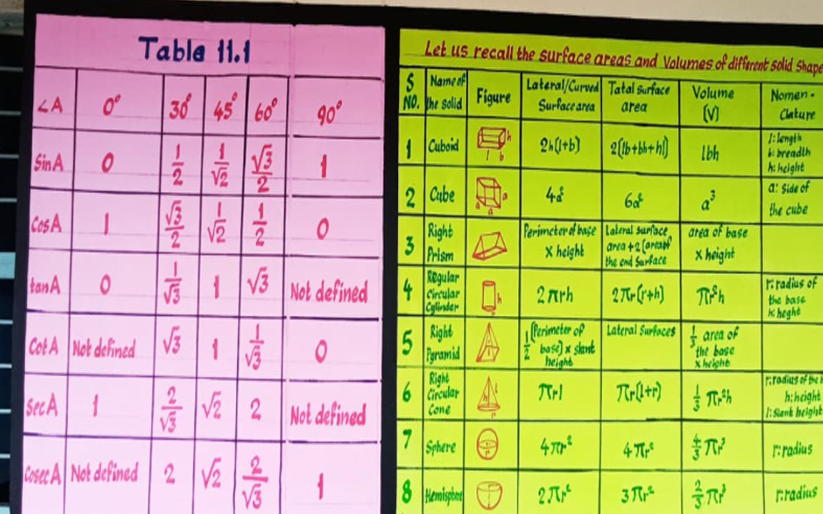 విద్యార్థుల మనసులను ఉత్తేజపరిచేలా భీమ‌వ‌రం జ‌డ్పీహెచ్ఎస్‌లో గోడ చిత్రలేఖనం