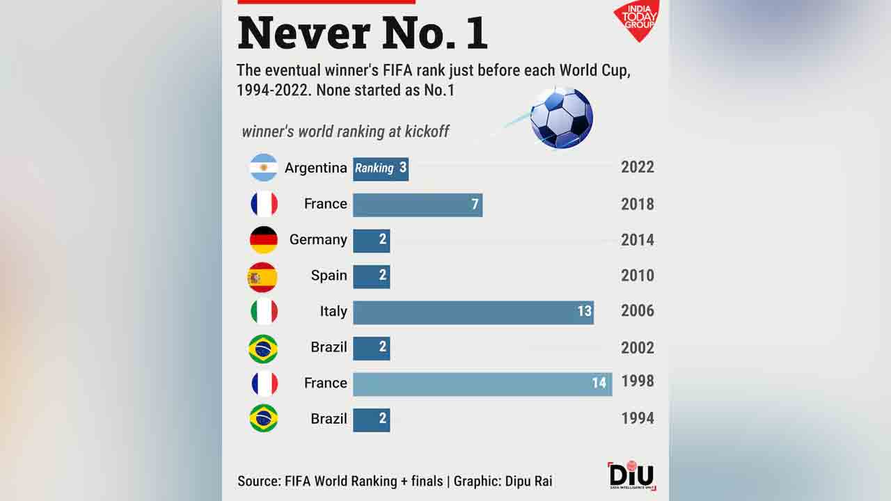 No1