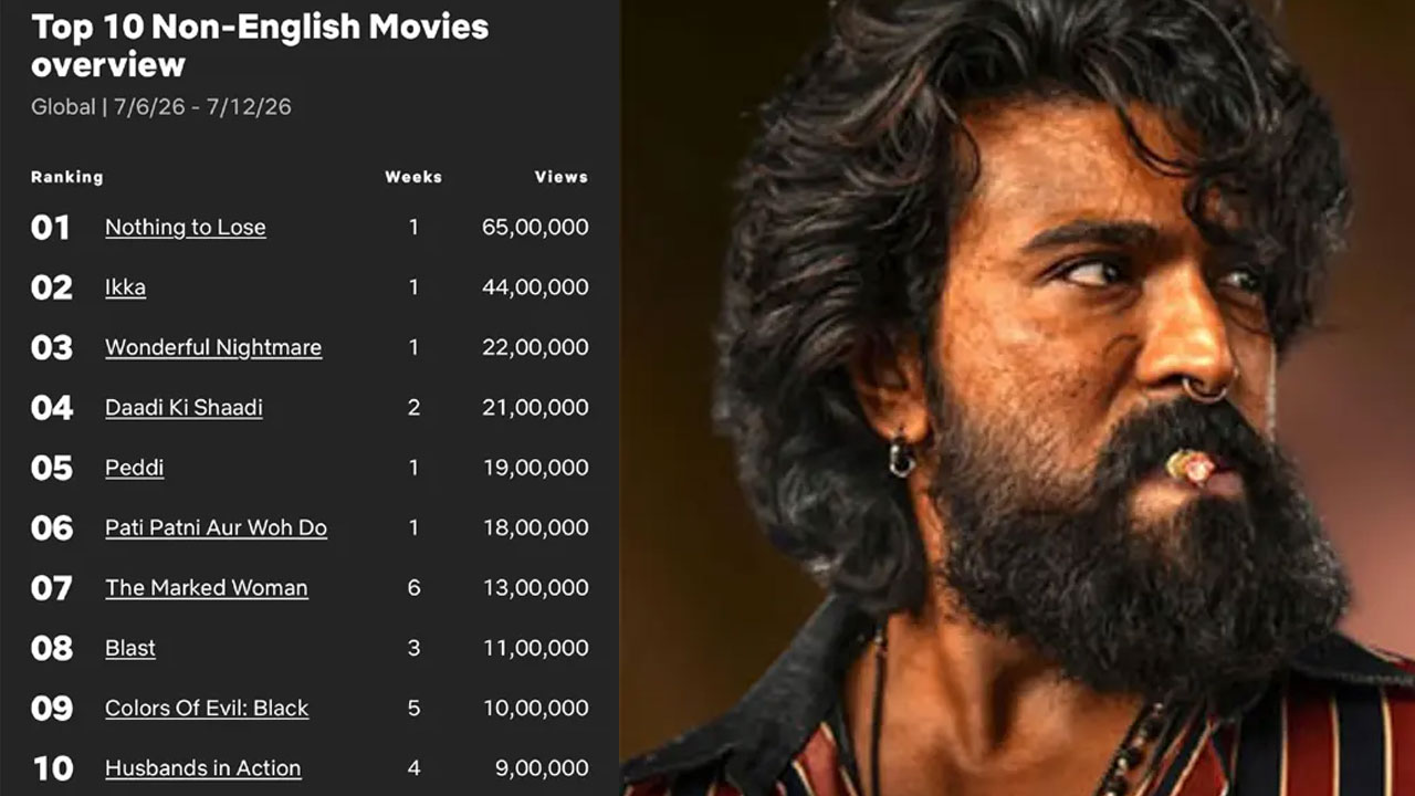 Peddi | ఓటీటీలో ‘పెద్ది’కి షాక్.. రూ.400 కోట్ల బ్లాక్‌బస్టర్‌కు నెట్‌ఫ్లిక్స్‌లో నిరాశాజనక ఆరంభం!