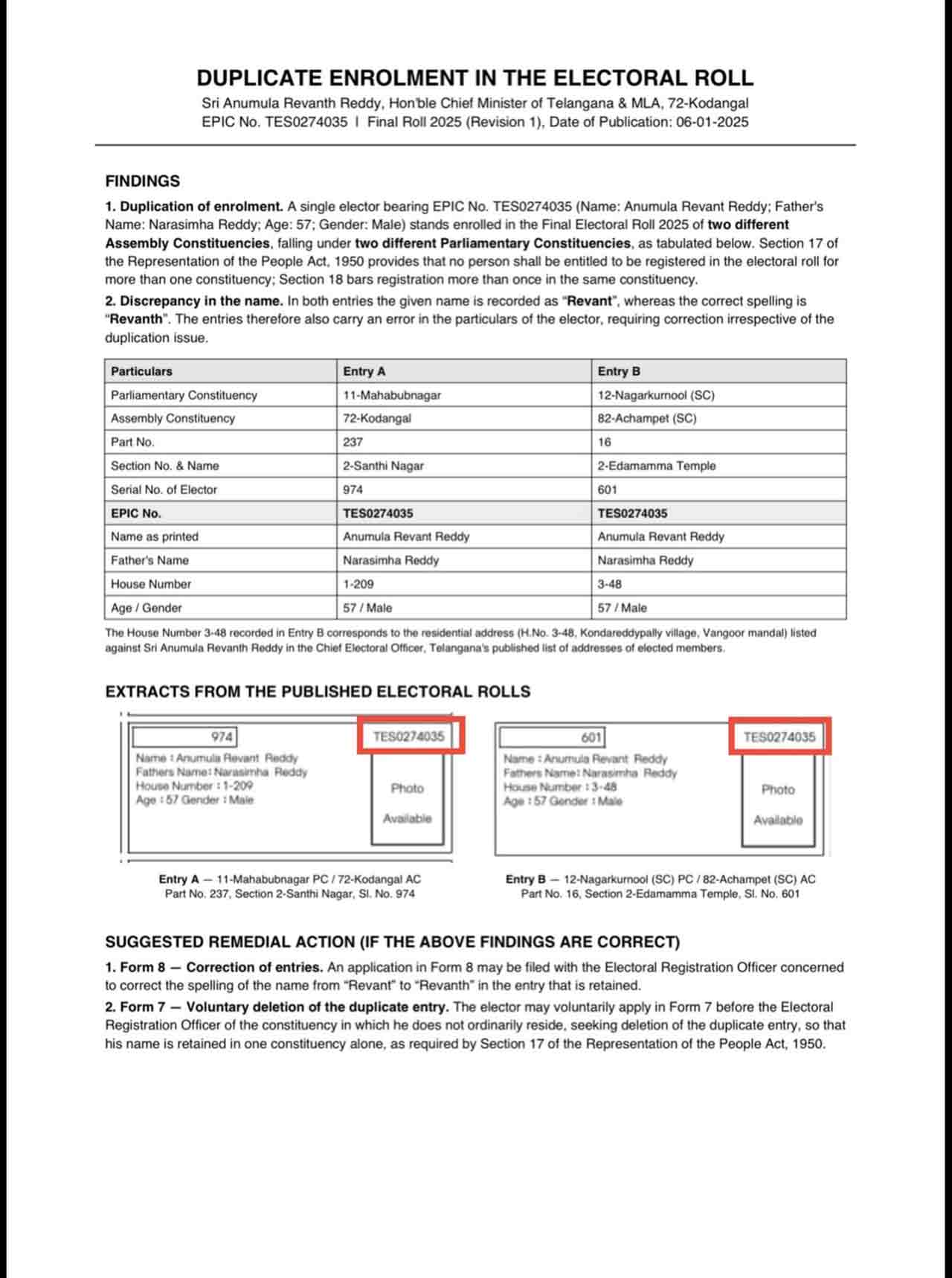 Revanth Reddy Duplicate Vot