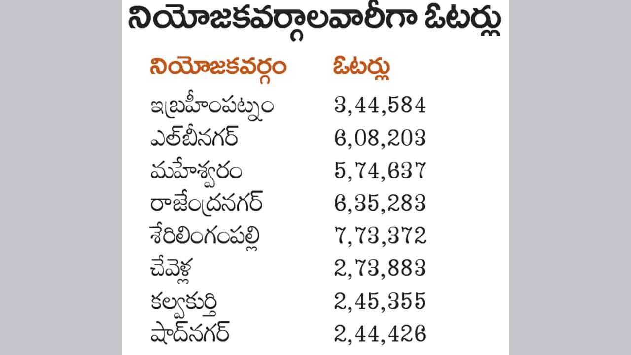 Voters