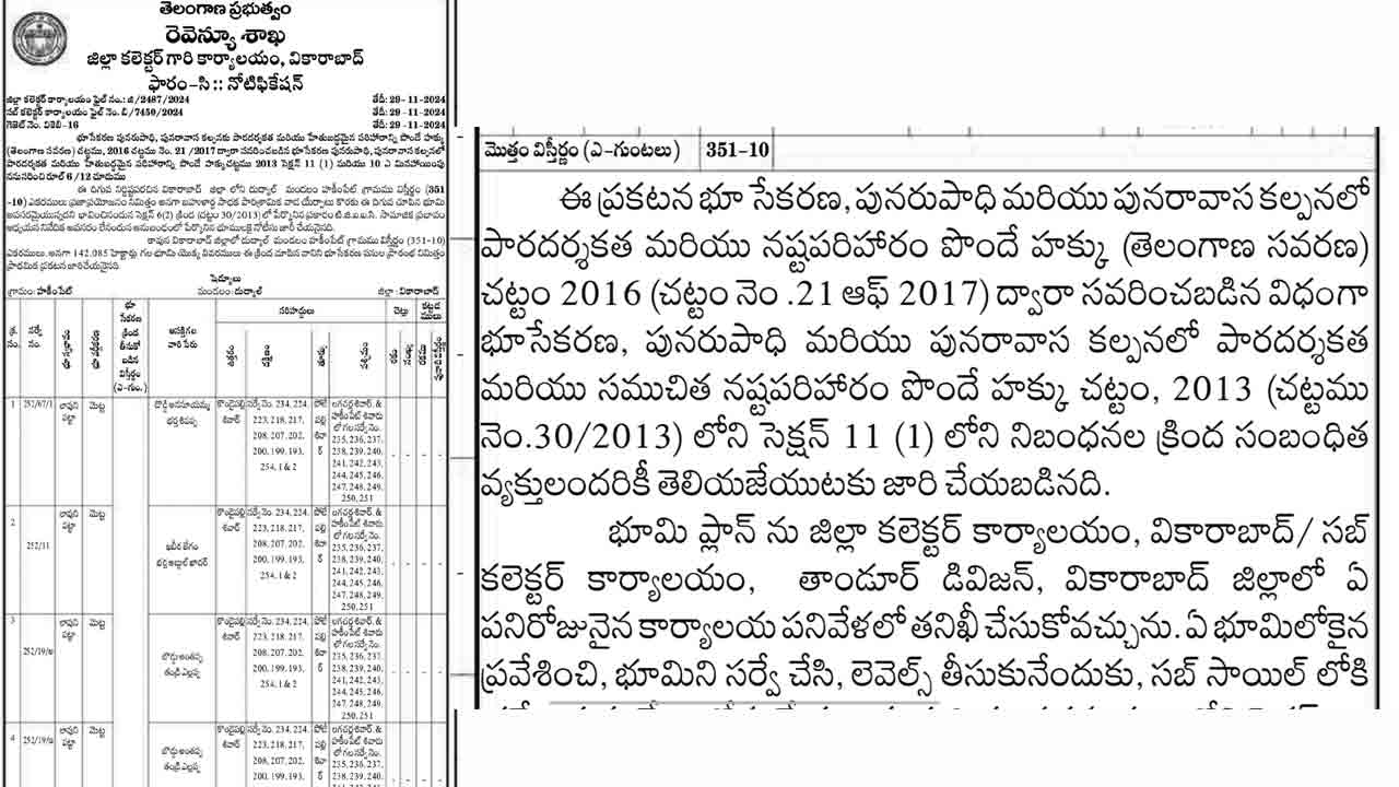 లూటీఫికేషన్‌!.. భూసేకరణ నోటిఫికేషన్‌ నుంచే మొదలైన దందా