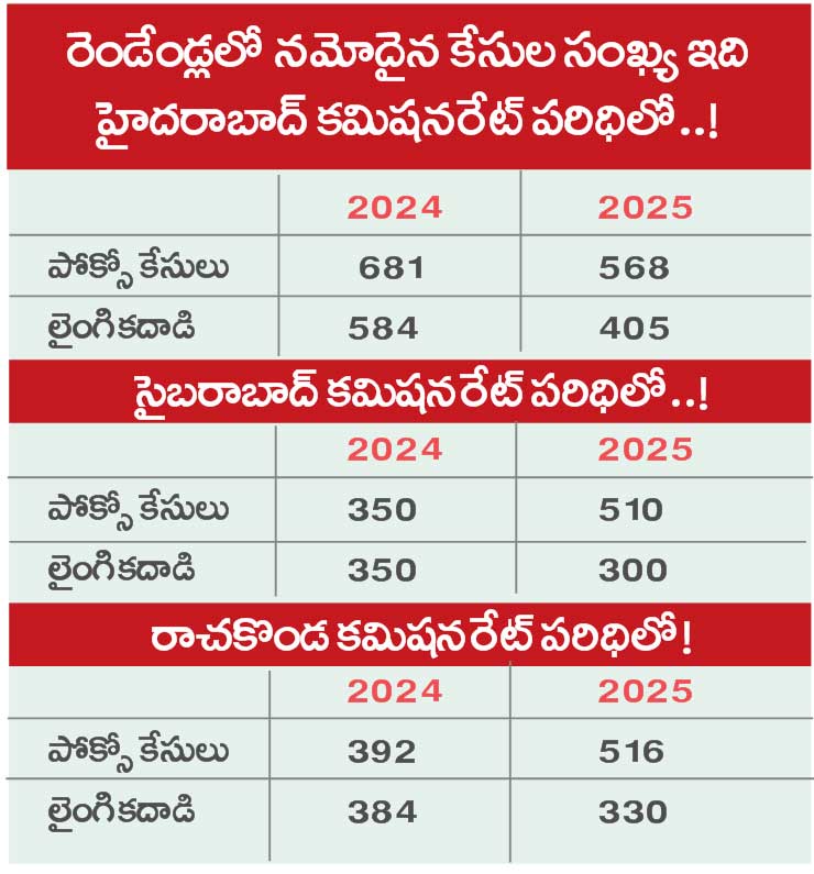Hyd5