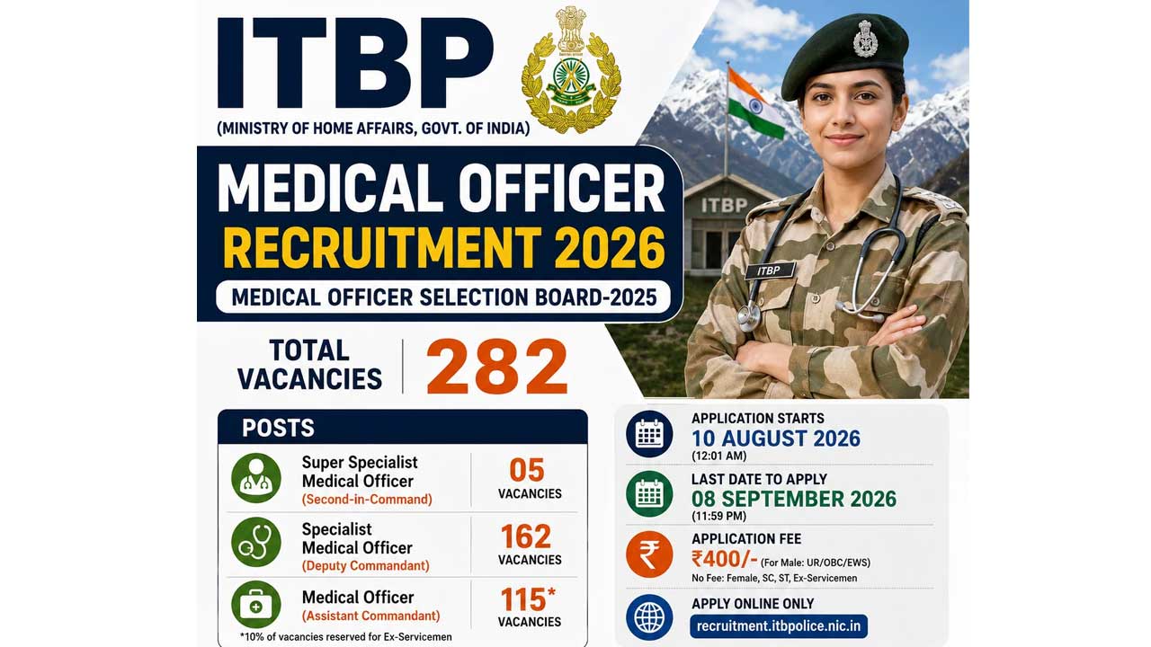 ITBP | 282 మెడికల్‌ ఆఫీసర్‌ పోస్టులు
