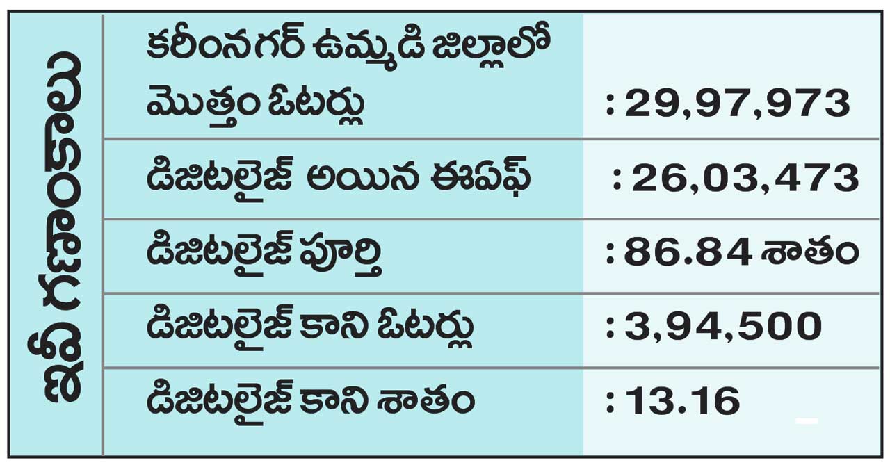 Karimnagar