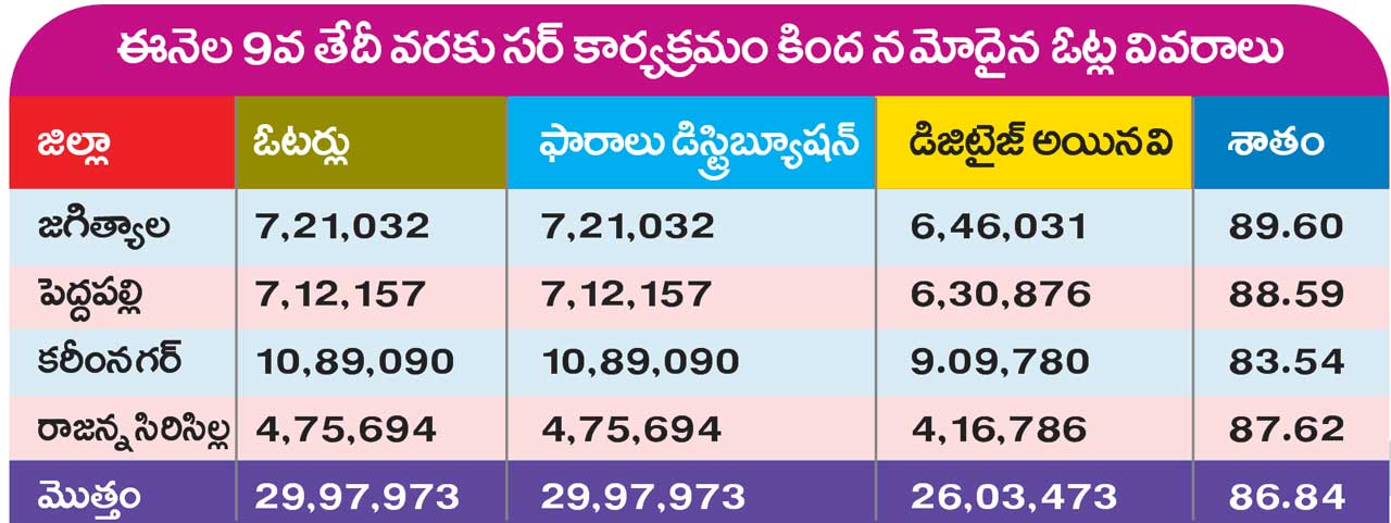 Karimnagar1