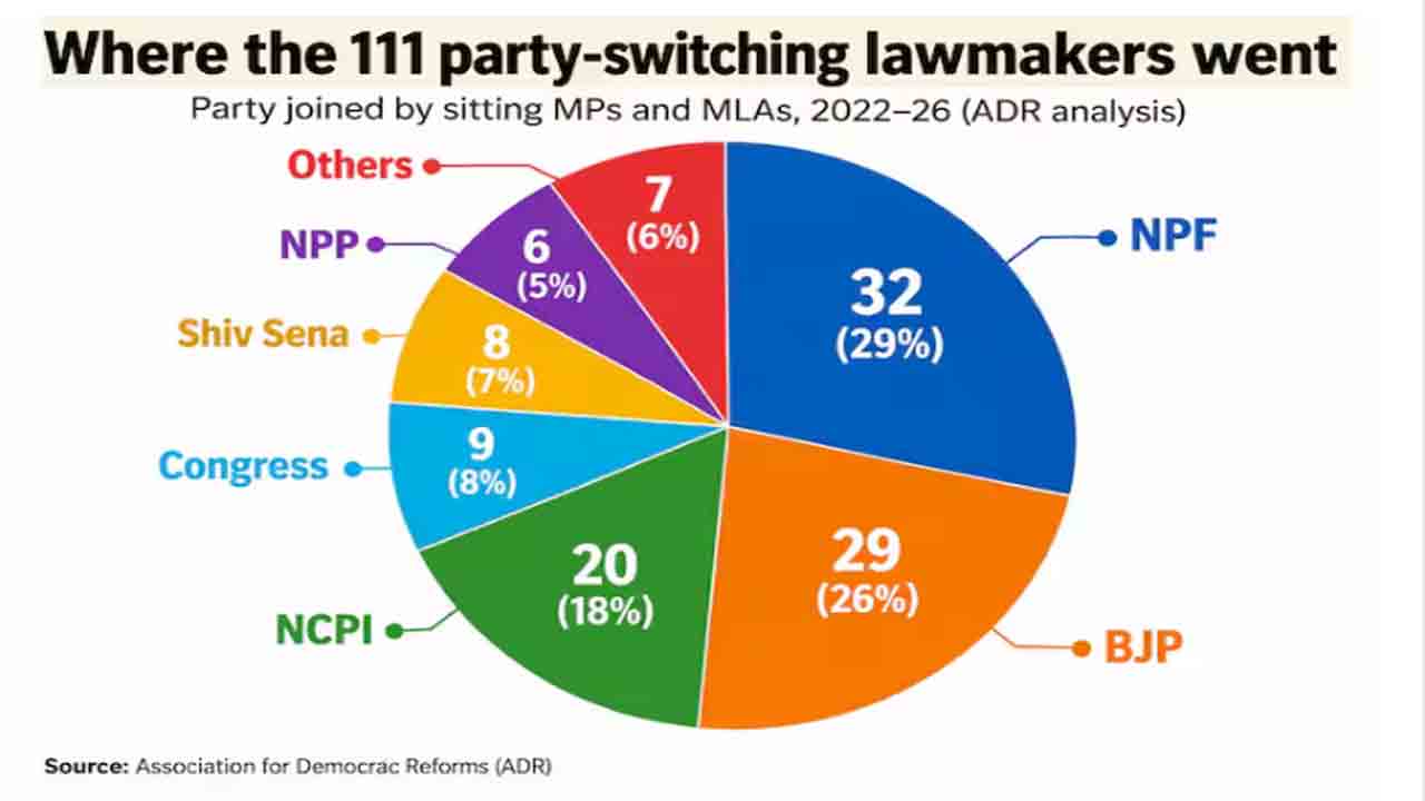 Party Swiching