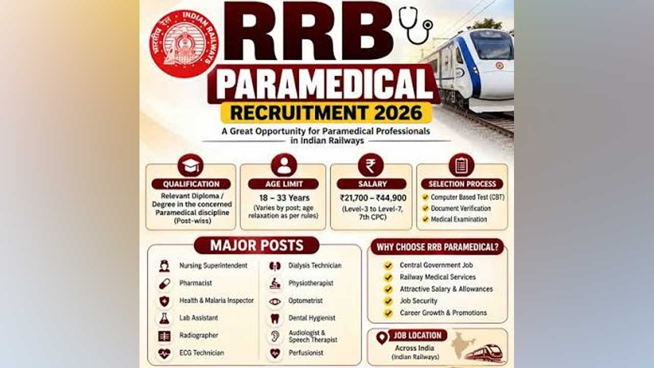 Rrb Posts