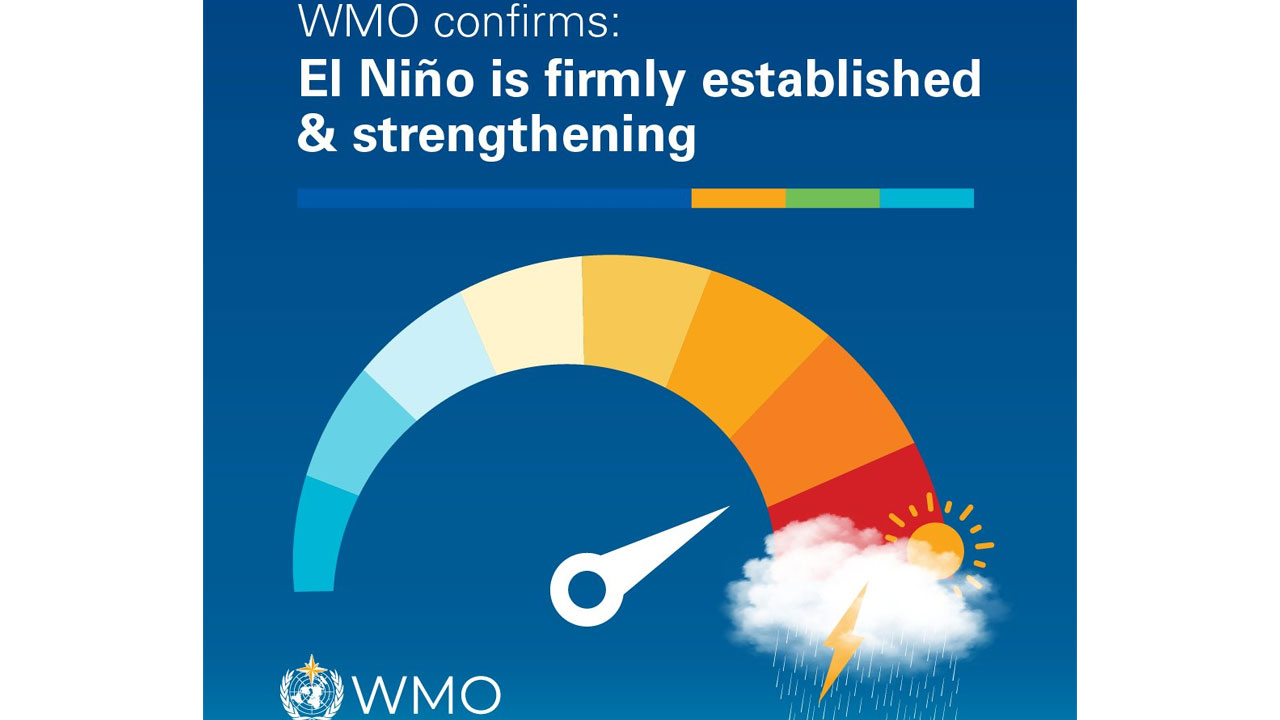 El Nino: ఫిబ్ర‌వ‌రి వ‌ర‌కు 100 శాతం ఎల్‌నినో: క‌న్ఫ‌ర్మ్ చేసిన డ‌బ్ల్యూఎంవో
