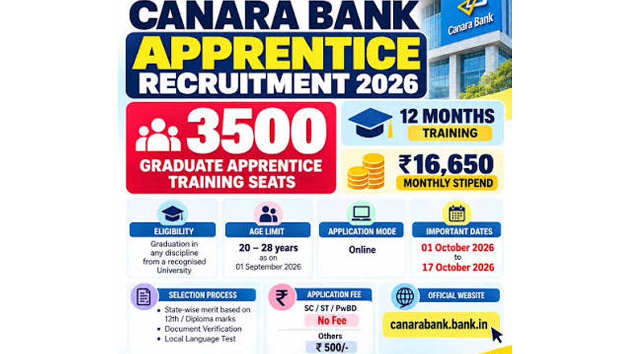 Canara Bank Posts