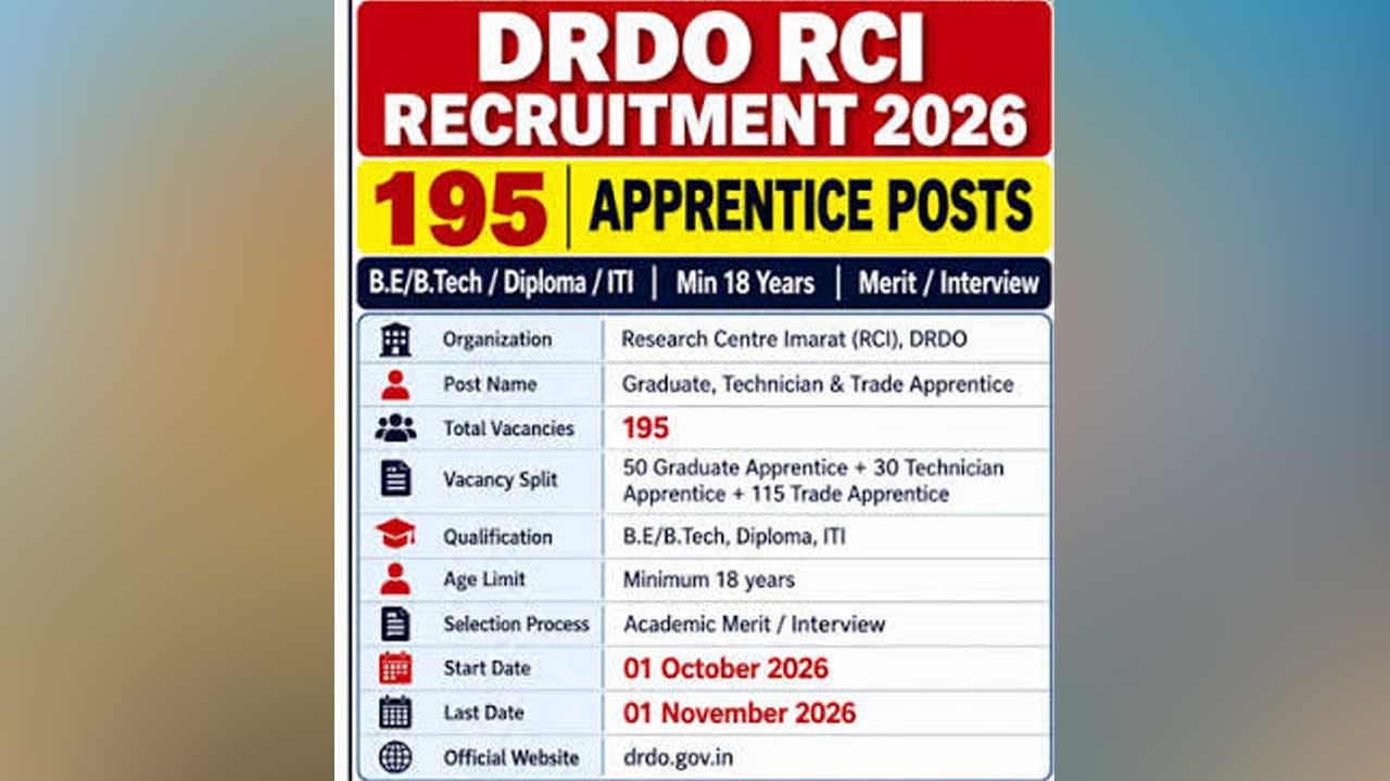 Drdo Posts