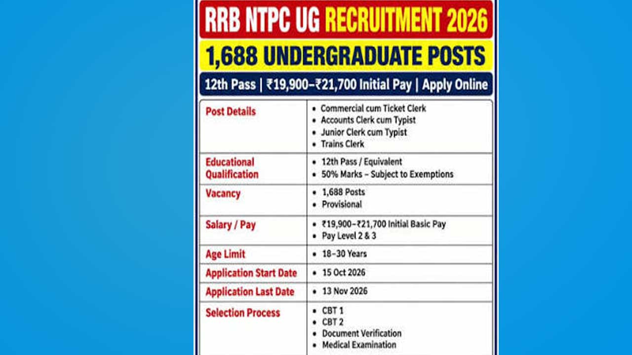 Rrb Ug Posts