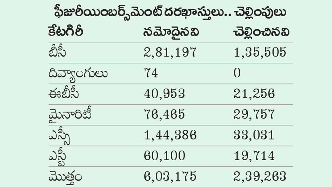 Fees1